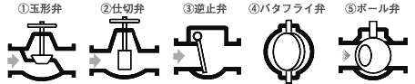 バルブの形式（種類）