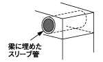 スリーブ（貫通・実管スリーブ）