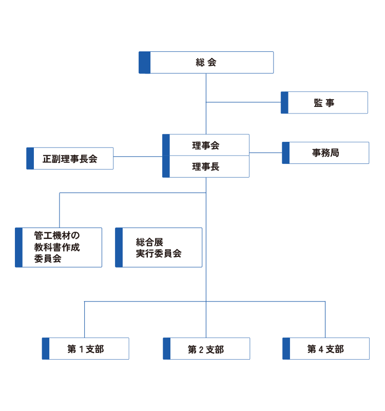 組合運営機構図